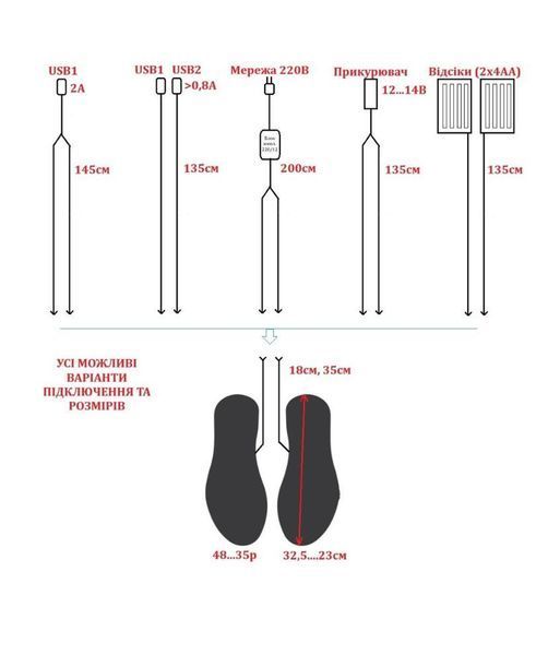 Устілки з підігрівом (45-40р) + дроти USB (1 вихід) ustilky-z-pidihrivom-45-40r-droty-1vykhid фото