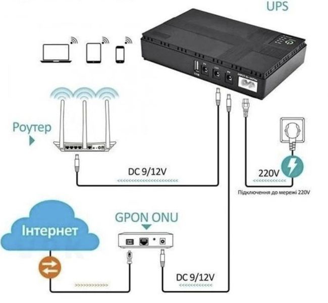Джерело безперебійного живлення для роутера UPS Mini 18W 10400 mAh Чорний ups_mini_10400_mah фото